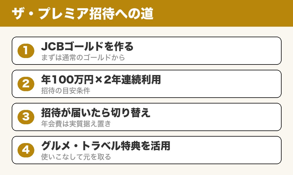 JCBザ・プレミア招待への道