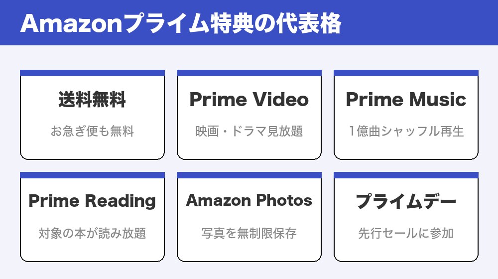 Amazonプライム特典の代表格