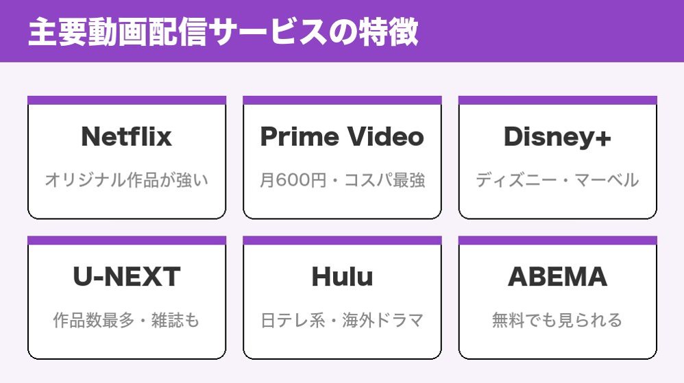 主要動画配信サービスの特徴