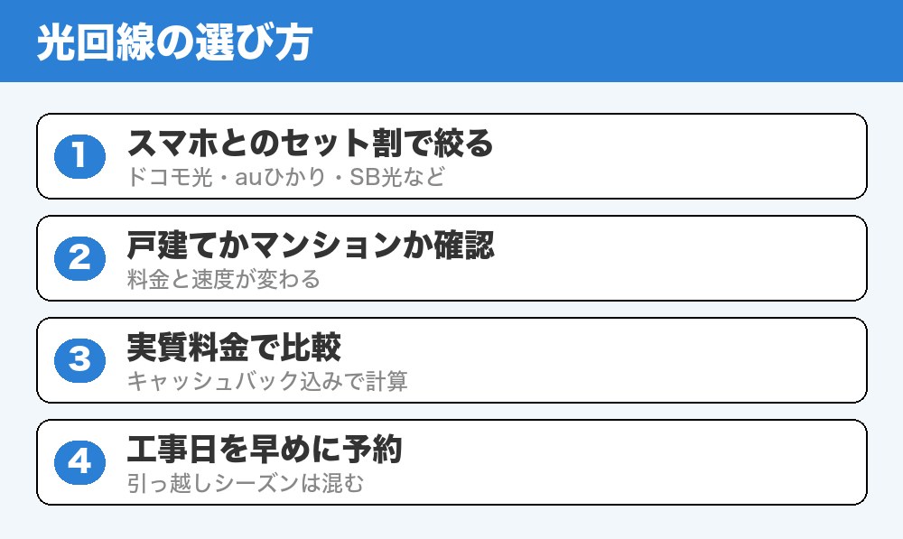 光回線の選び方