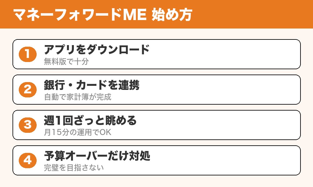 マネーフォワードMEの始め方