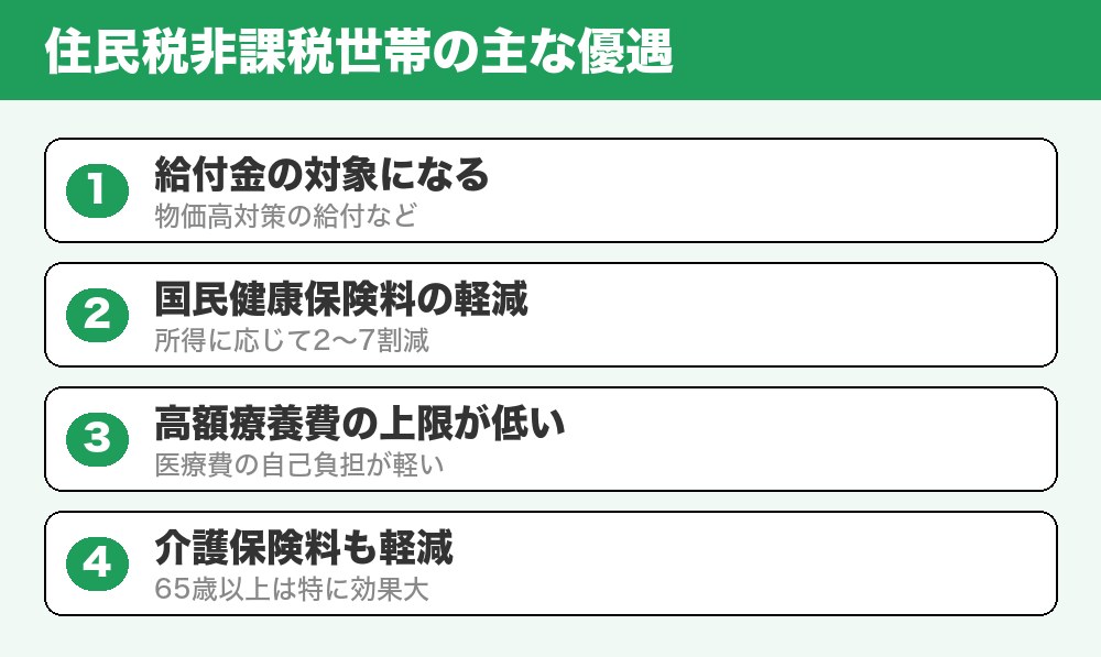 住民税非課税世帯の主な優遇