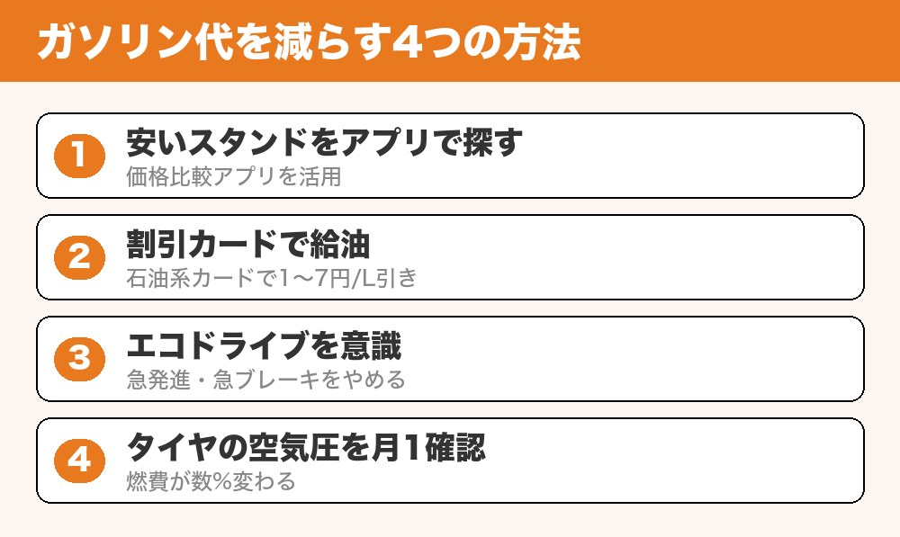 ガソリン代を減らす方法