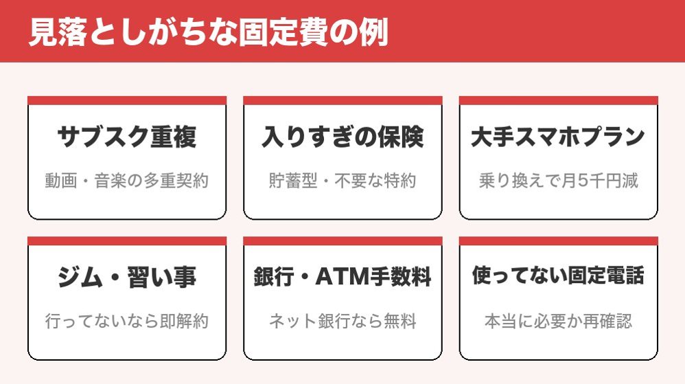 見落としがちな固定費の例