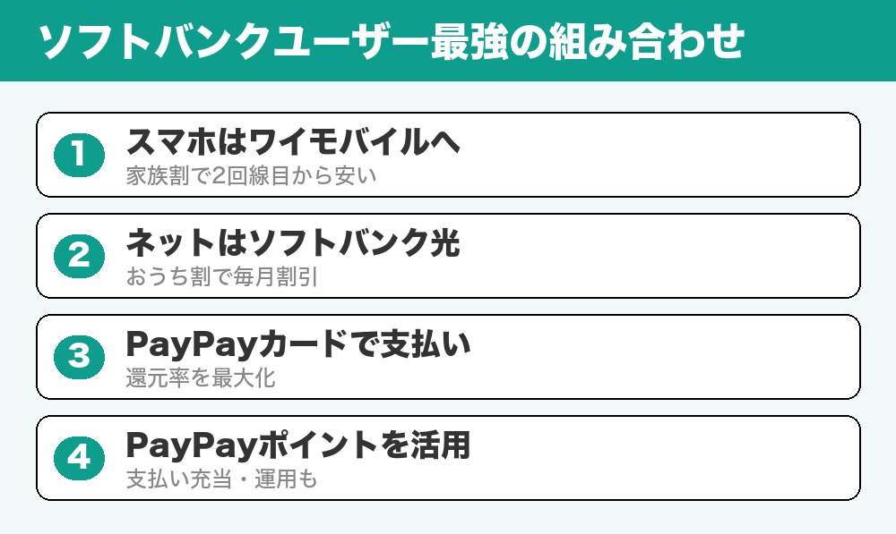 ソフトバンクユーザー最強の組み合わせ