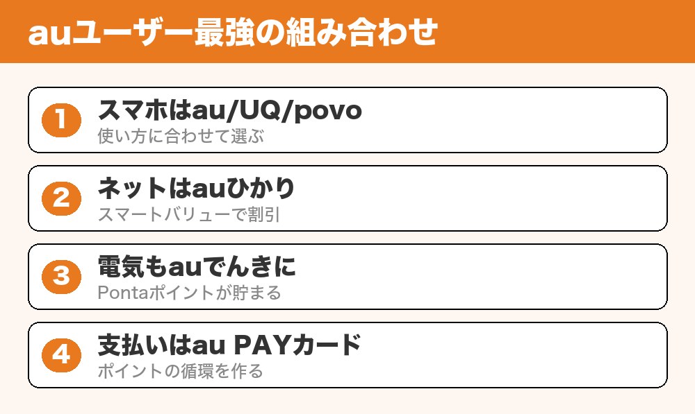 auユーザー最強の組み合わせ
