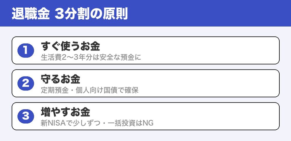 退職金3分割の原則