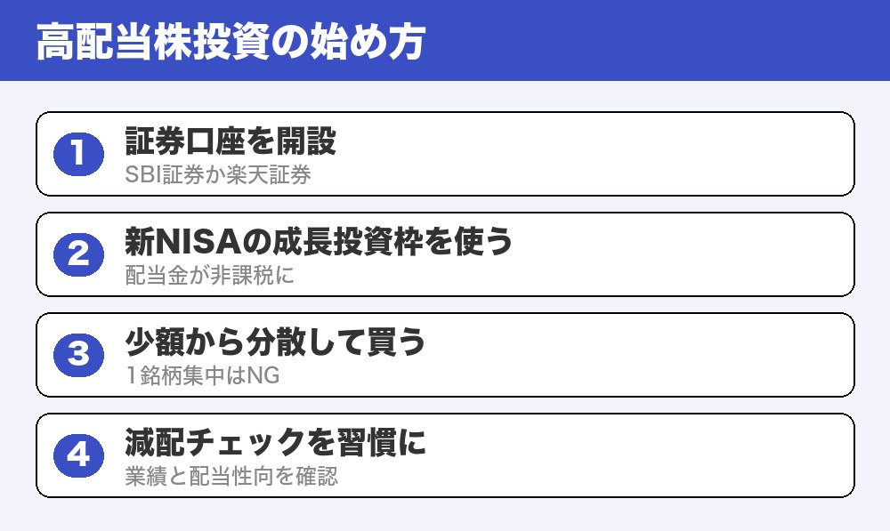 高配当株投資の始め方