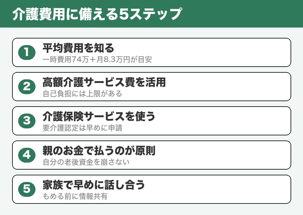 介護費用に備える5ステップ