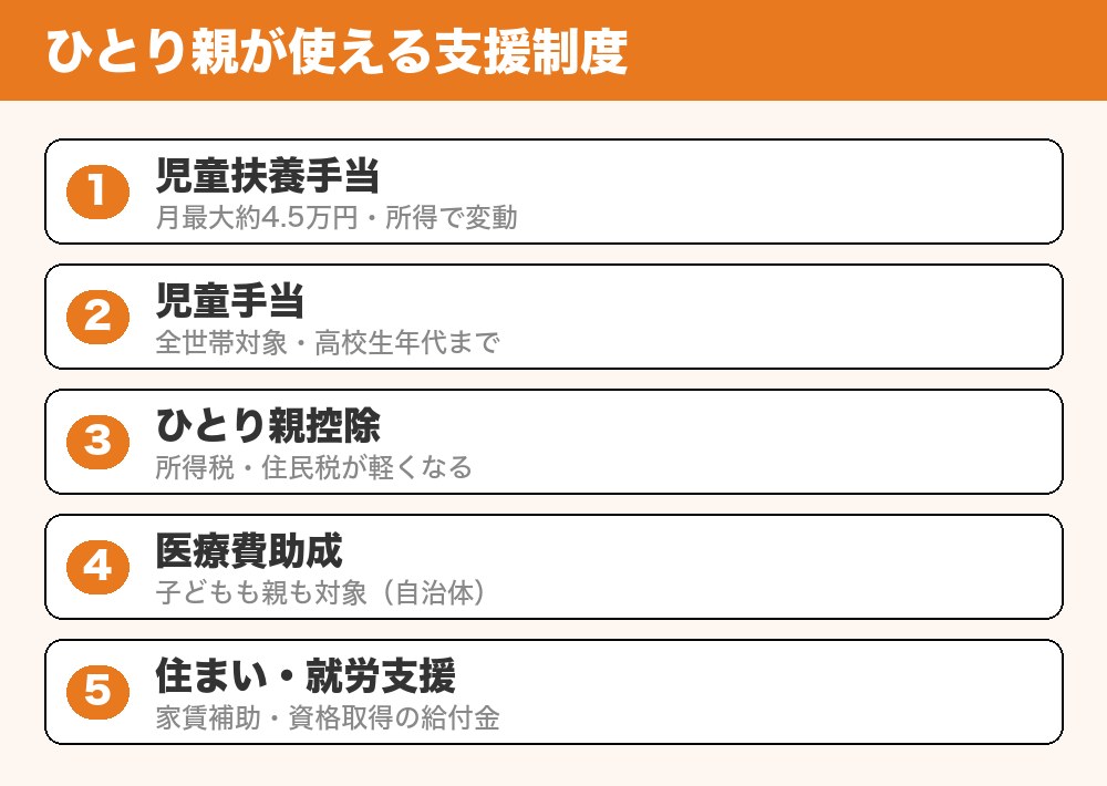 ひとり親が使える支援制度