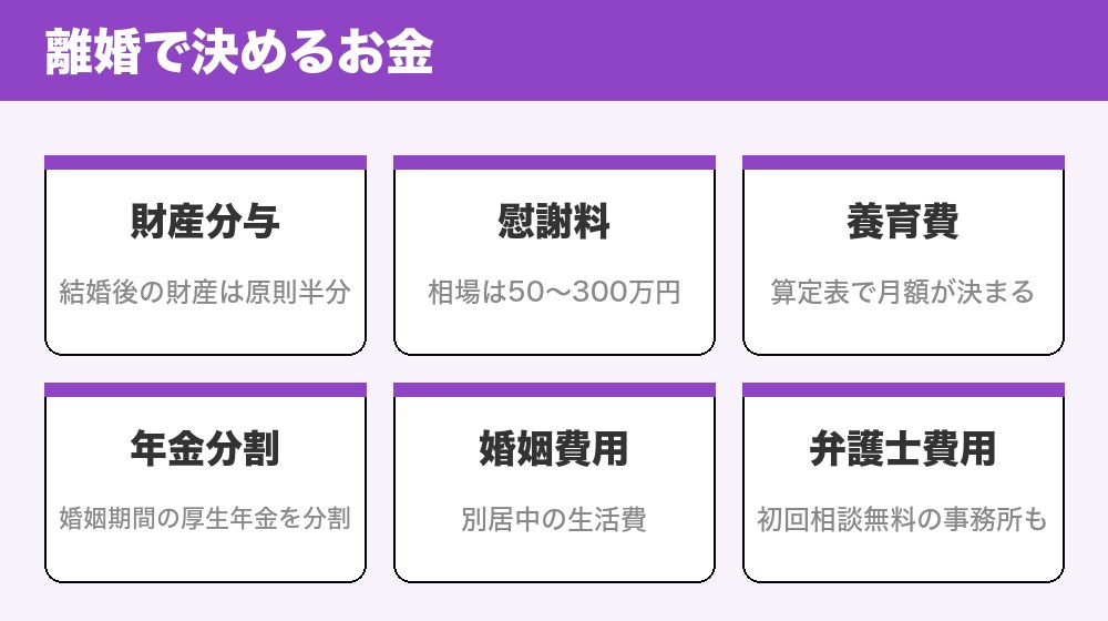 離婚で決めるお金の一覧