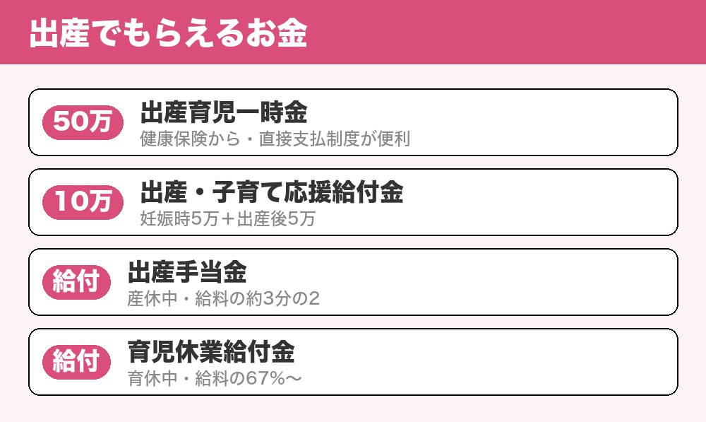 出産でもらえるお金の一覧