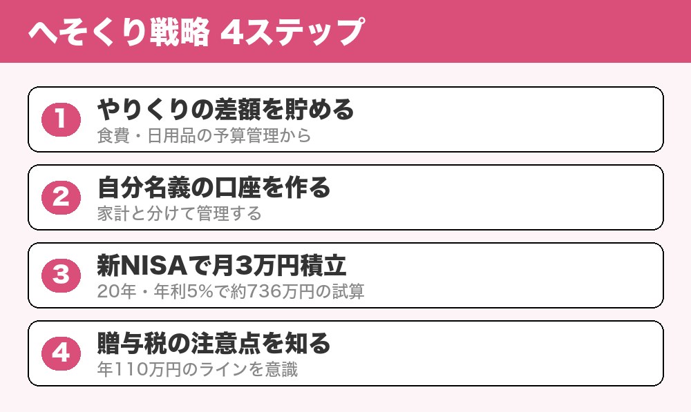 へそくり戦略の4ステップ