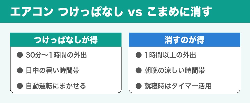 エアコンつけっぱなしとこまめに消すの比較