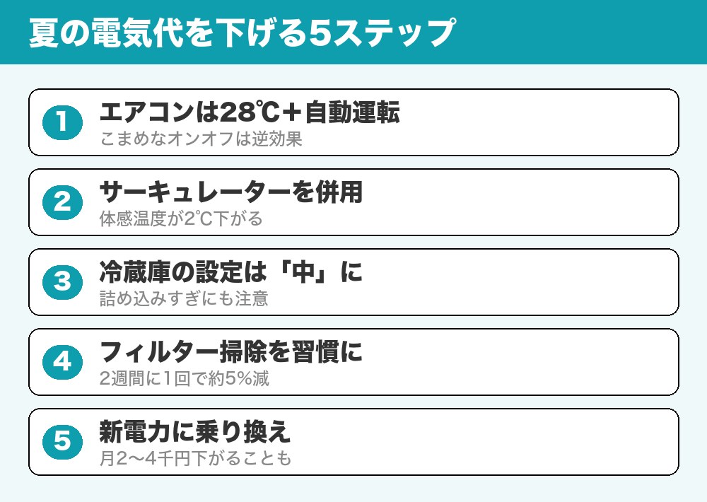 夏の電気代を下げる5ステップ