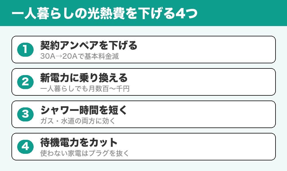 一人暮らしの光熱費を下げる方法