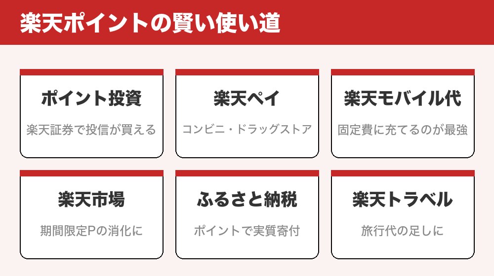 楽天ポイントの賢い使い道