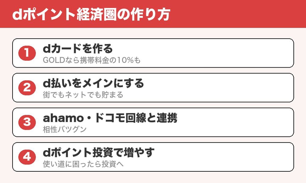 dポイント経済圏の作り方