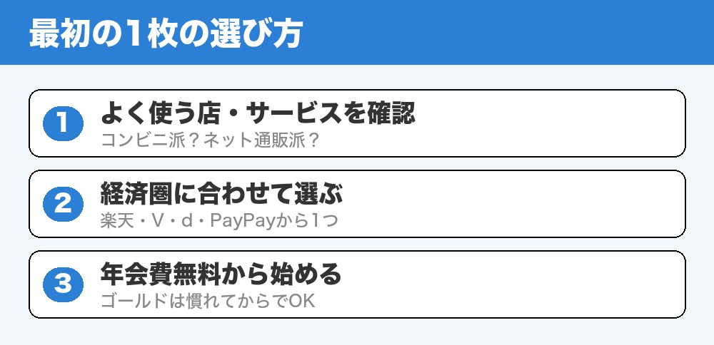クレジットカード最初の1枚の選び方