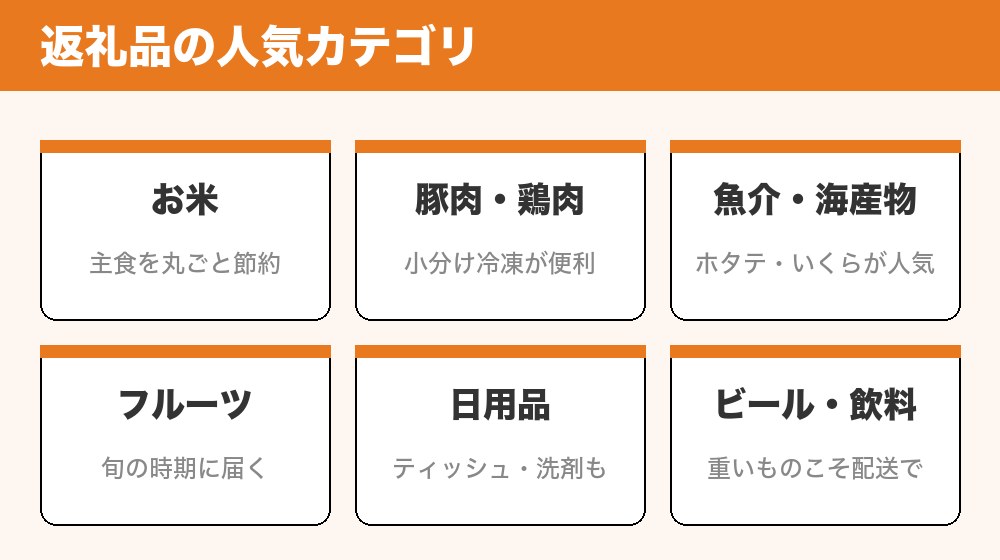 返礼品の人気カテゴリ
