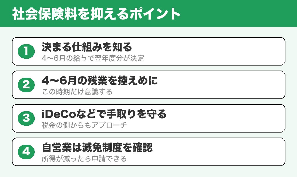社会保険料を抑えるポイント