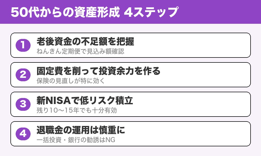 50代からの資産形成ステップ