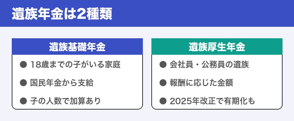 遺族年金の2種類
