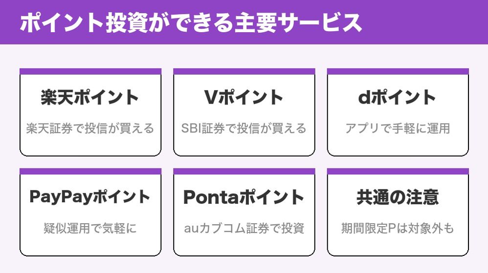 ポイント投資ができるサービス