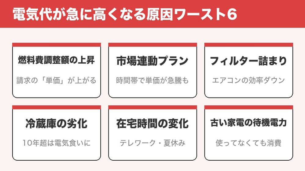 電気代が急に高くなる原因ワースト6