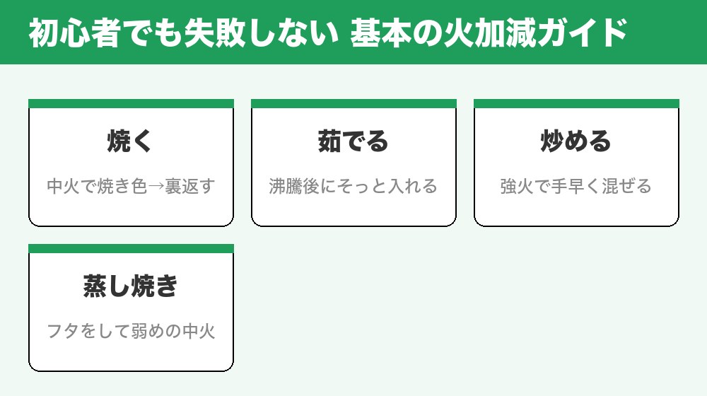 初心者向け 基本の火加減ガイド