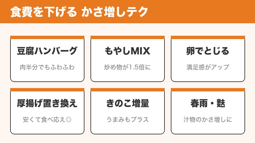 食費を下げるかさ増しテクニック