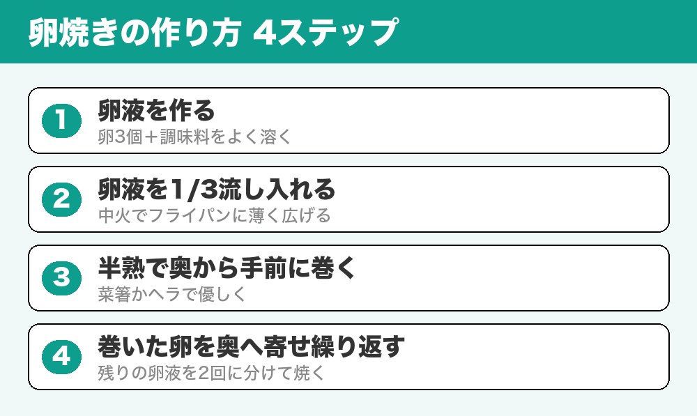 卵焼きの作り方4ステップ