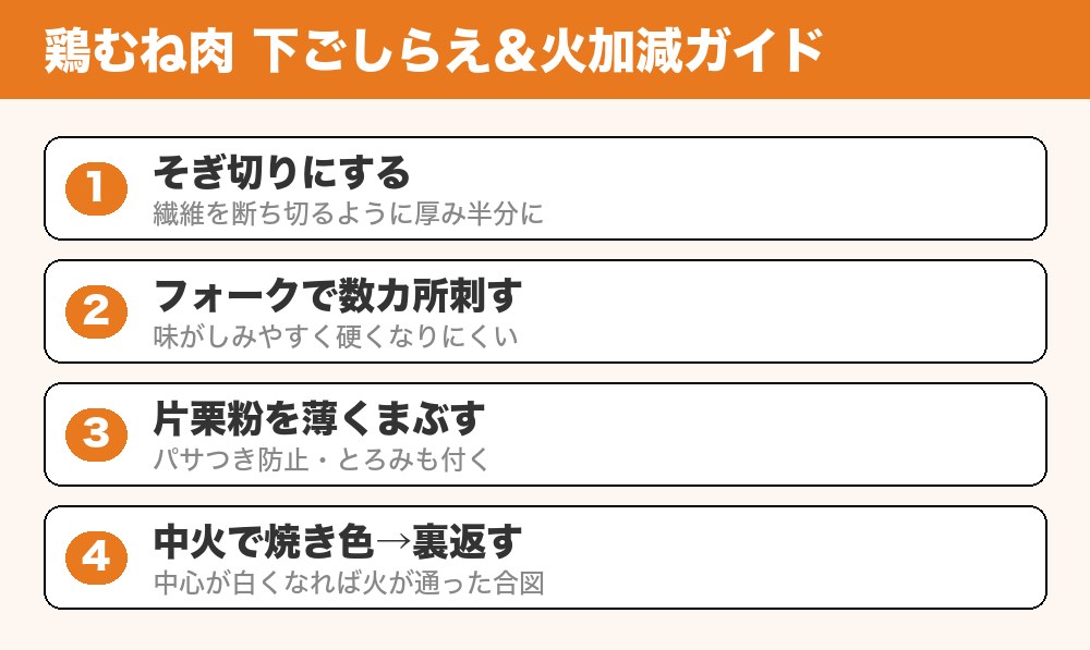 鶏むね肉の下ごしらえと火加減ガイド