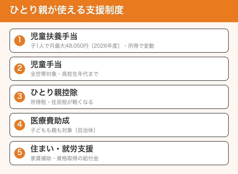 ひとり親が使える支援制度