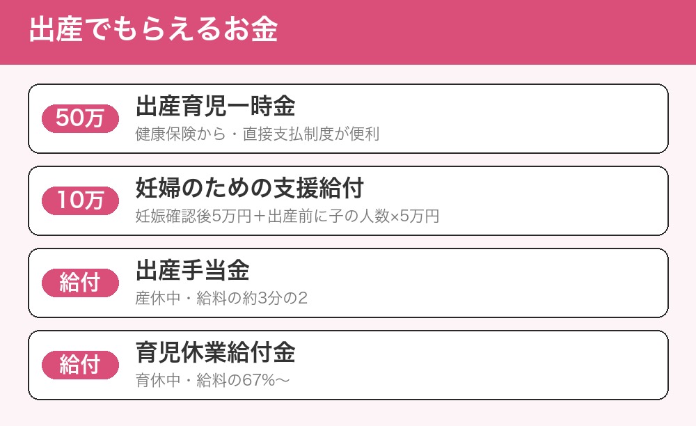 出産でもらえるお金の一覧
