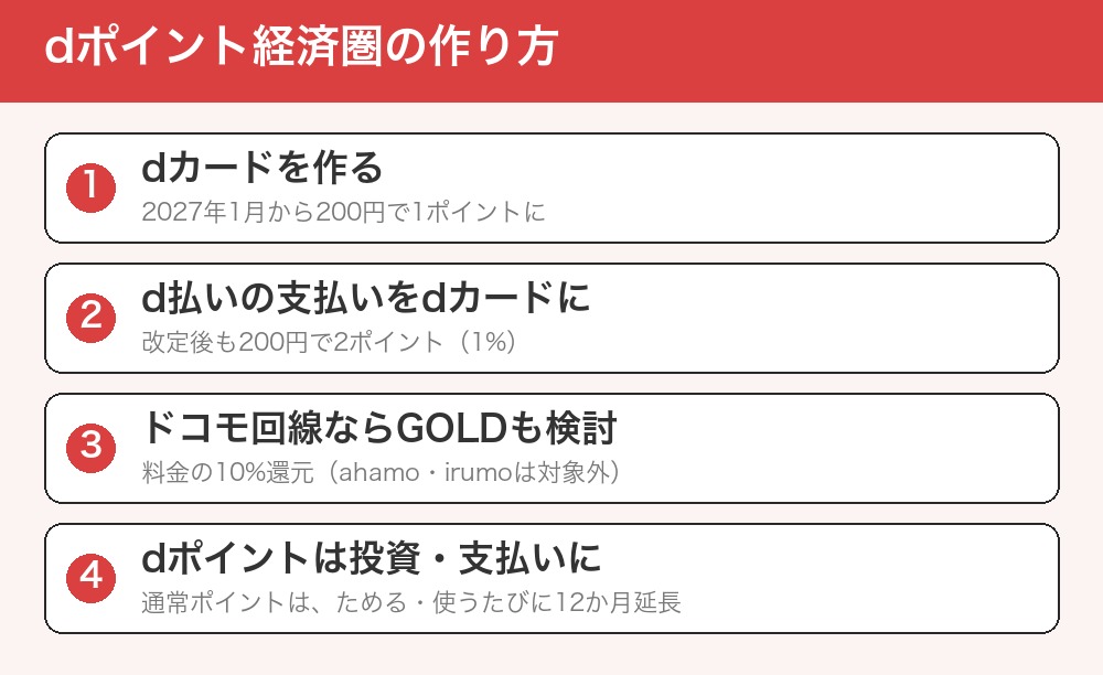 dポイント経済圏の作り方